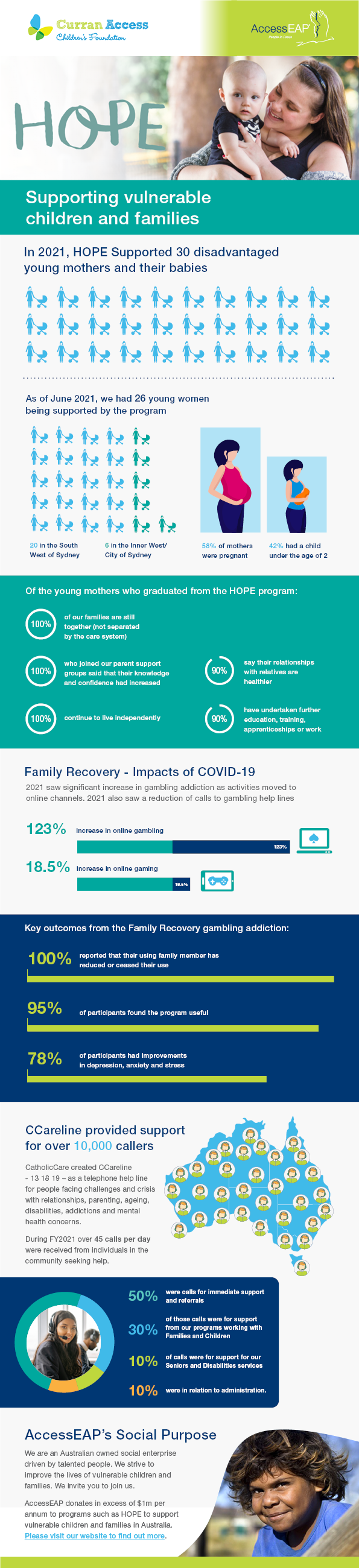 HOPE infographic 3