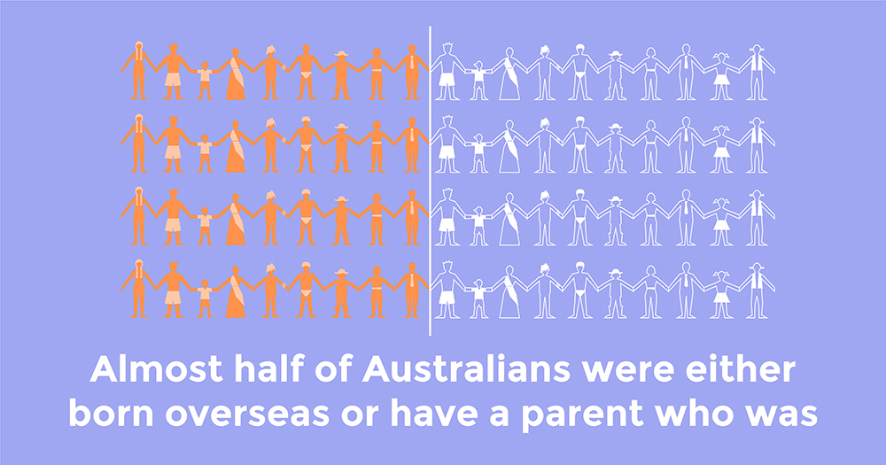 HarmonyDay facebook infographic1